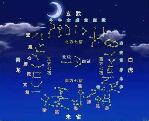 28星宿解析|28星宿图与星宿详解及人间职能（收藏版）